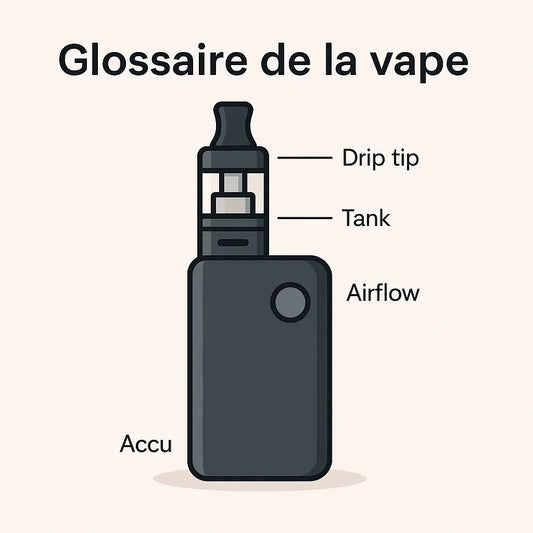 Illustration minimaliste d’une cigarette électronique avec étiquettes pour drip tip, tank, airflow et accu