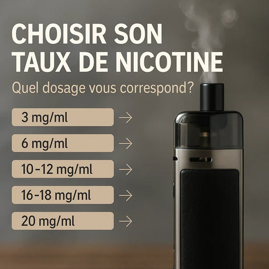 Guide visuel carré montrant différents dosages de nicotine pour e-liquides, avec l’indication “Quel taux de nicotine choisir ?” en surimpression.