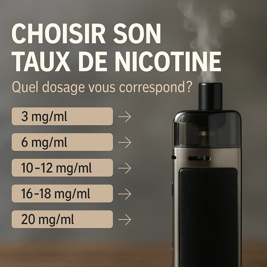 Guide visuel carré montrant différents dosages de nicotine pour e-liquides, avec l’indication “Quel taux de nicotine choisir ?” en surimpression.