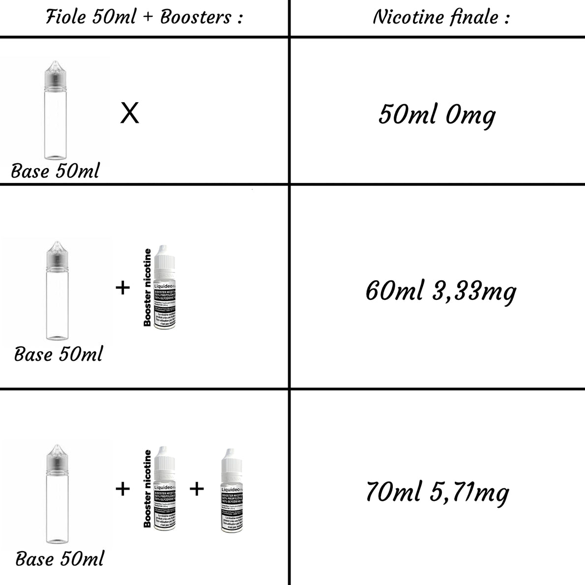 Nicoboost Liquidéo (Booster Nicotine) - Hexovape.com